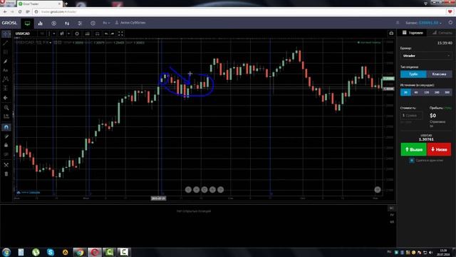 Инструмент Временные Периоды Фибоначчи (Временные Зоны Фибоначчи)