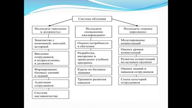 Профессиональное обучение персонала
