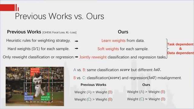 Learning a Unified Sample Weighting Network for Object Detection смотреть онлайн