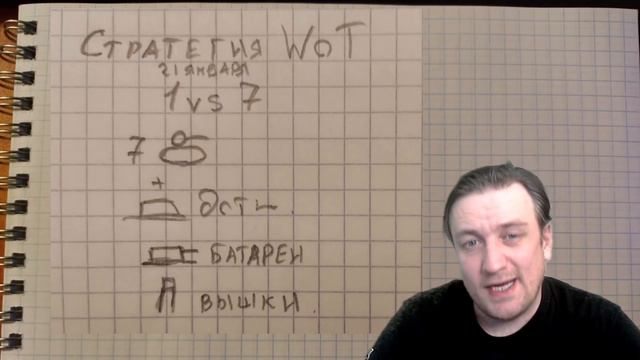 НОВОСТИ WoT: Чё за Х%;"НЯ? Стратегия из World of Tanks. смотреть онлайн