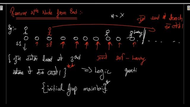 Remove Nth Node From End of A List | Leetcode Medium 19 | September Daily Challenge day 28 смотреть онлайн