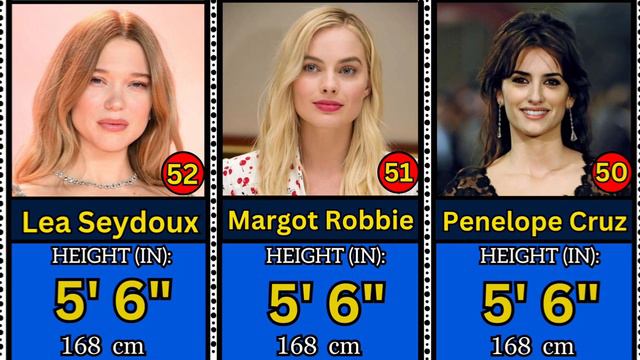 Height Comparison Of Hollywood Actresses 2024