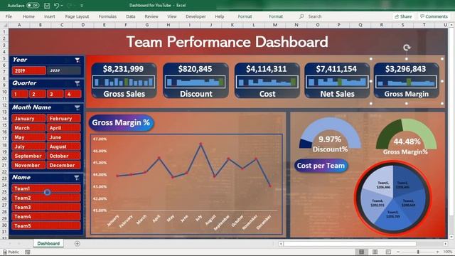 1-Team Performance Dashboard in Excel - How to Impress Your Boss with Creative Excel Dashboards смотреть онлайн