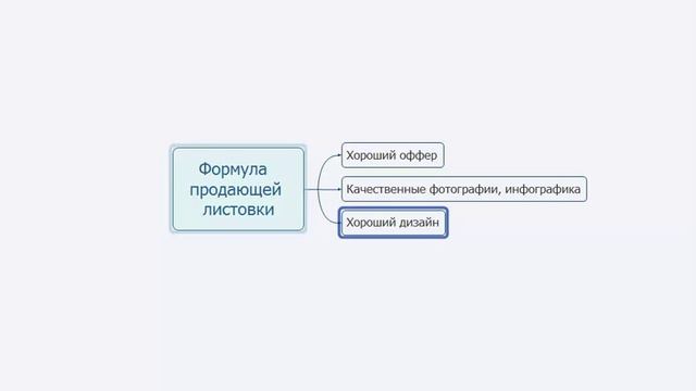 Формула идеальной продающей листовки смотреть онлайн