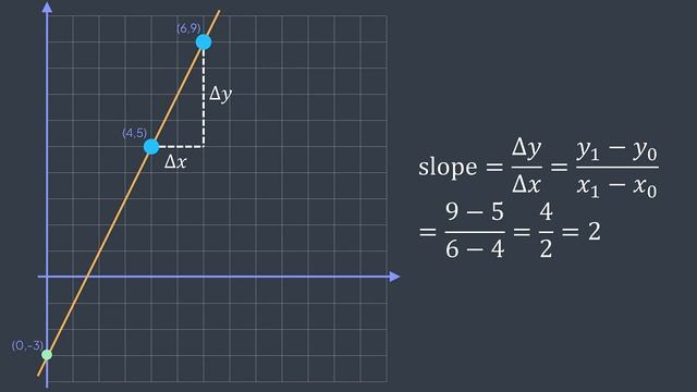 Max points on a line problem (LeetCode #149) - Inside code смотреть онлайн