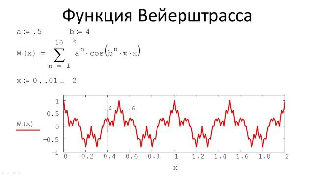 0204. Недифференцируемые функции. Пример: функция Вейерштрасса смотреть онлайн
