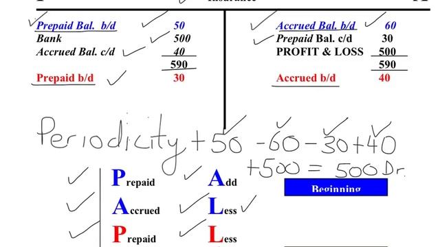 Understand how to enter Accruals & Prepayments transactions using the Double Entry System смотреть онлайн