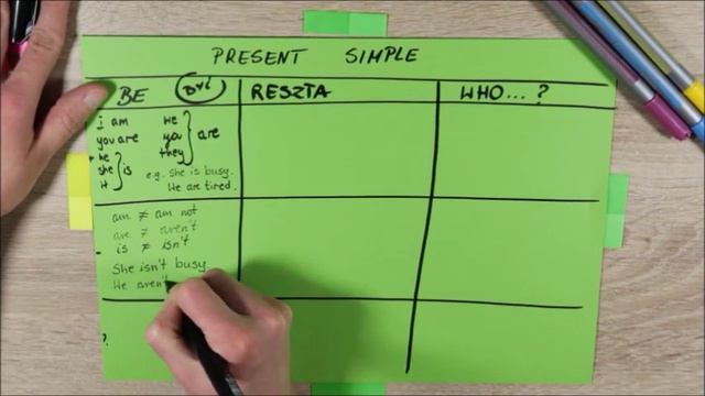 Czas Present Simple || Angielski dla wzrokowców смотреть онлайн