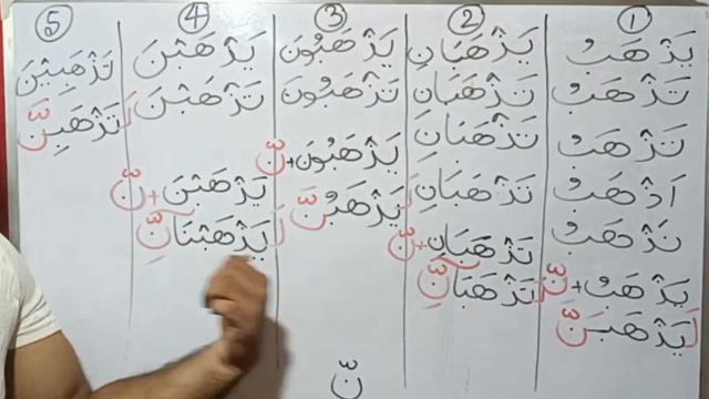 Lisan-ul-Quran- 2023, Part-31 By Sarfaraz Alam Ansari #lisanulquran #learnarabic #quranicarabic