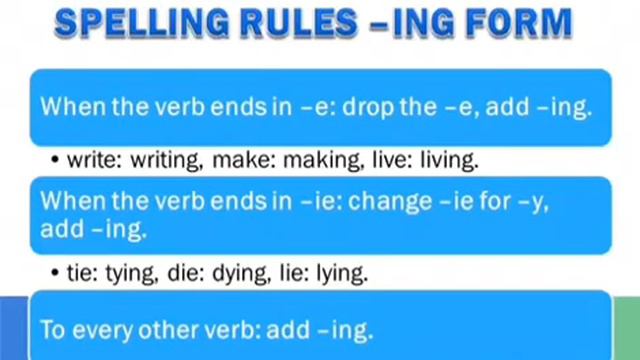 Tercer año.Inglés. Past Tenses.Parte 1.Dra Rosely смотреть онлайн