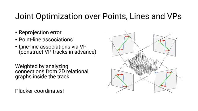 3D Line Mapping Revisited смотреть онлайн
