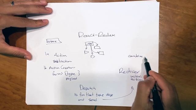 react redux cycle смотреть онлайн