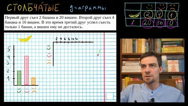 7. Представление числовой информации в столбчатых диаграммах (Виленкин, 5 класс) смотреть онлайн