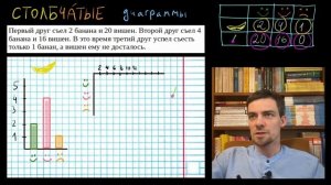 7. Представление числовой информации в столбчатых диаграммах (Виленкин, 5 класс)
