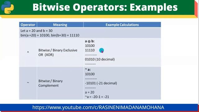 Python Programming - For Every Beginners: Lecture-11. Basic Operators | Bitwise Operators смотреть онлайн