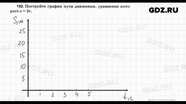 № 152 - Физика 7-9 класс Пёрышкин сборник задач смотреть онлайн
