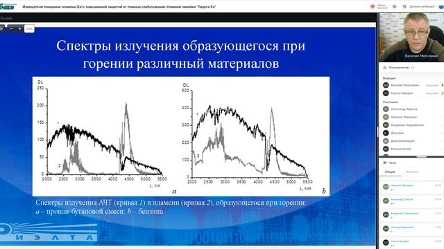 Извещатели пламени (Eх) с повышенной защитой от ложных срабатываний / 01.06.2021 смотреть онлайн