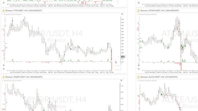 Обзор Screener | RTT | Resonance | Поиск  торговых идей | Криптовалюта