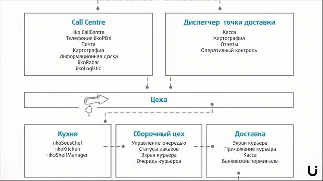 Что такое FoodTech, как это работает?