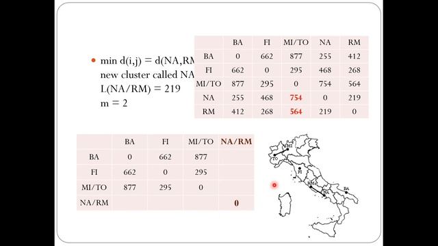 Unsupervised Learning: A simple example for Hierarchical Clustering смотреть онлайн