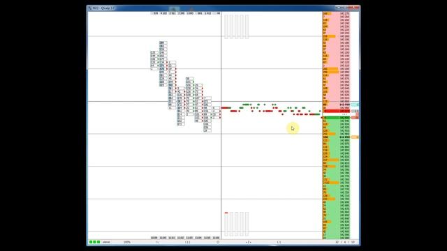 QScalp. Скальпинг фьючерса на индекс РТС. Часть №2 смотреть онлайн
