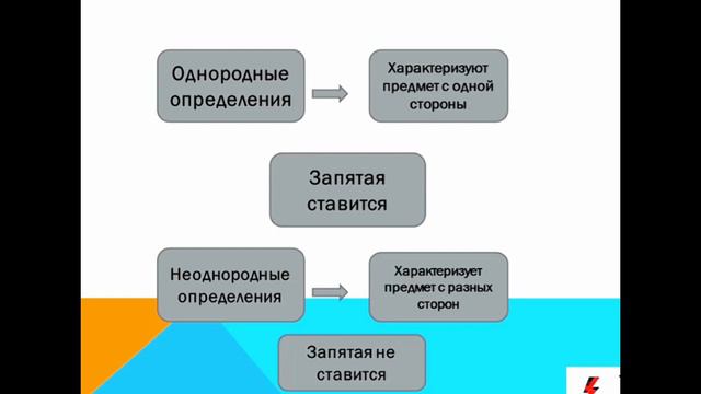 Отдых на свете