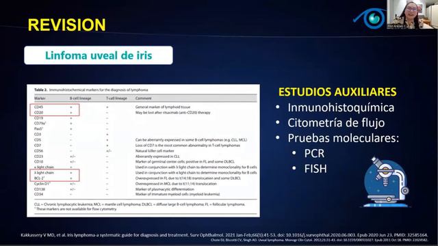 SESIÓN VIRTUAL CAPÍTULO DE UVEÍTIS - DRA. FLOR ELENA ARENAS, PERÚ смотреть онлайн