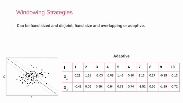 Drift Detection: An Introduction with Seldon смотреть онлайн