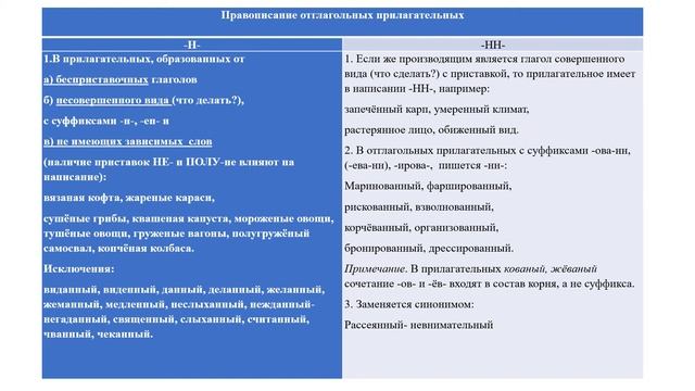 Русский язык. Правописание Н и НН в именах прилагательных смотреть онлайн