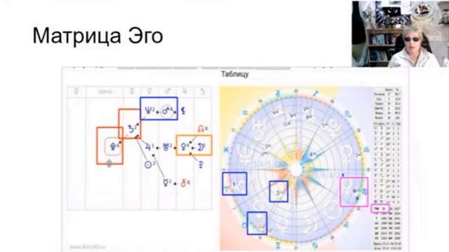 Формула души и лунные узлы в карте врача смотреть онлайн