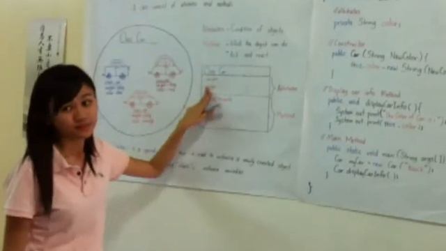 Learning Java Process смотреть онлайн
