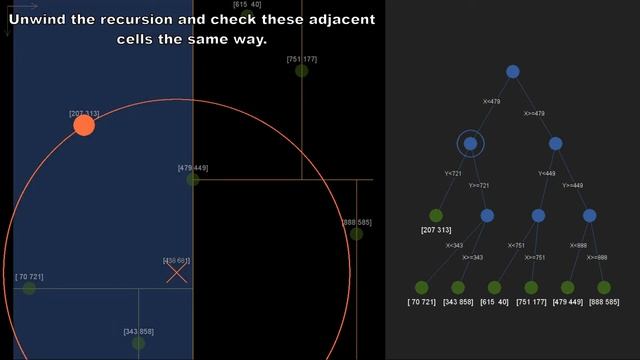 K-D Tree: build and search for the nearest neighbor смотреть онлайн