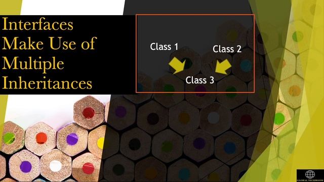 Java Interface || Java Tutorial || Demo Programs || What is Interface in Java? смотреть онлайн