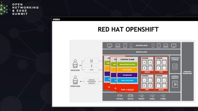 Smart Cities in the Cloud - Edge Computing and Kubernetes - Peter MacKinnon & Sujit Biswas смотреть онлайн