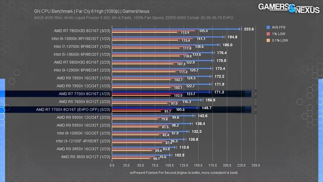 Scumbag ASUS: Overvolting CPUs & Screwing the Customer смотреть онлайн