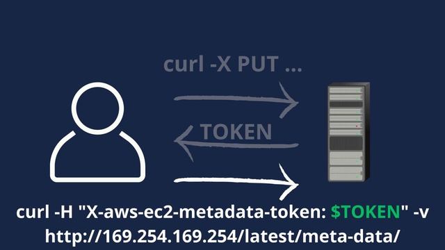 How to get information about ec2 from ec2 (IMDSv2) Best Practices & Practical demo tutorial 2023 смотреть онлайн