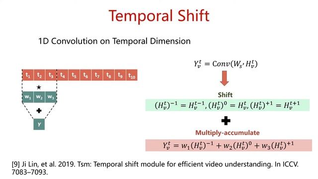 Motif-Preserving Dynamic Attributed Network Embedding смотреть онлайн