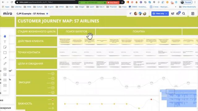 4. Современные методики проектирования продукта CJM, User Story, JTBD, Job Stories. Часть 1 смотреть онлайн