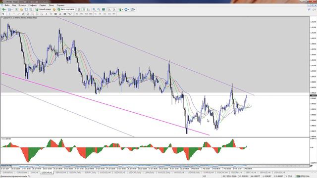 Внутридневная торговля Взгляд профессионала 2017 02 06 смотреть онлайн