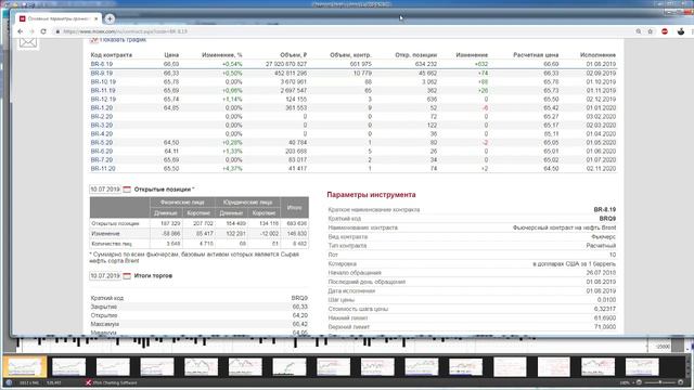 Обзор фьючерса на нефть BRENT 11 июля 2019 года смотреть онлайн