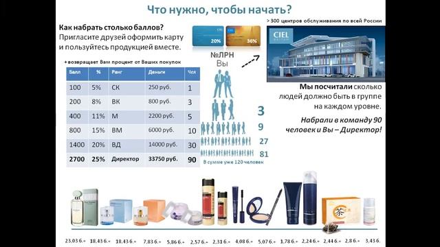 Маркетинг план компании CIEL