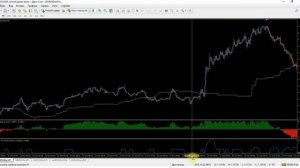 Скальпинг на М1 - форекс стратегия King-GO.