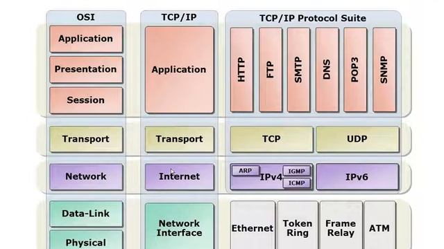Курс M6420 - Основы Windows 2008 R2 #2 смотреть онлайн