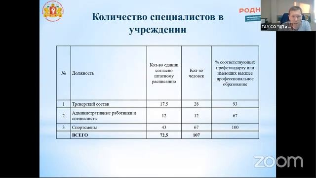 Развитие инклюзивного спорта как ресурса развития инклюзивных сообществ смотреть онлайн