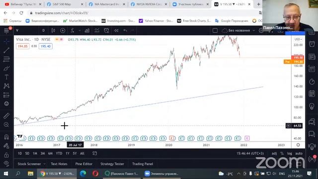 Обзор рынка иностранных акций: Astra Space, Dollar Tree, Zoom, Solid Biosciences смотреть онлайн