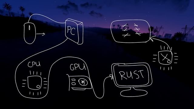 Помогает ли Nvidia Reflex на старых видеокартах? - [Rust/Раст] смотреть онлайн