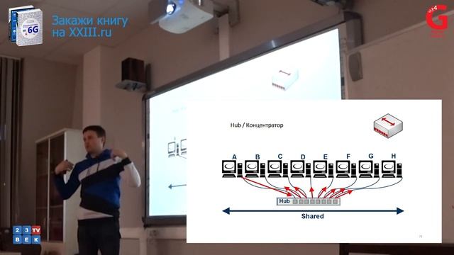 Технология Ethernet [Введение] | Алексей Николаев