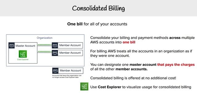 Billing and Pricing - Consolidated Billing смотреть онлайн