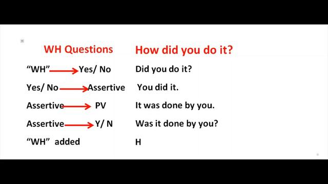 "WH" Questions in Passive Voice | Advanced Spoken English | Voice Part 3 | Session 36 | смотреть онлайн