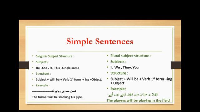 Future Continuous Tense|Future Continuous Tense explain in English and Urdu| смотреть онлайн